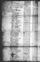 1778 Militia List